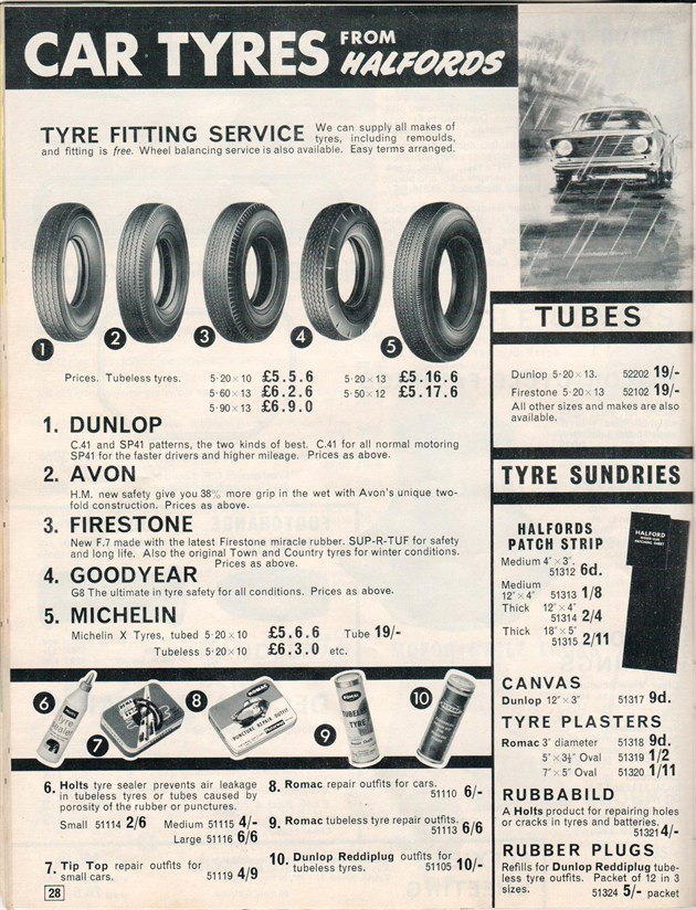 tubeless tyre pump halfords