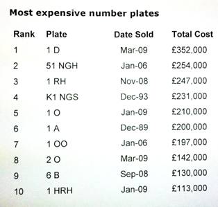 Reg Numbers